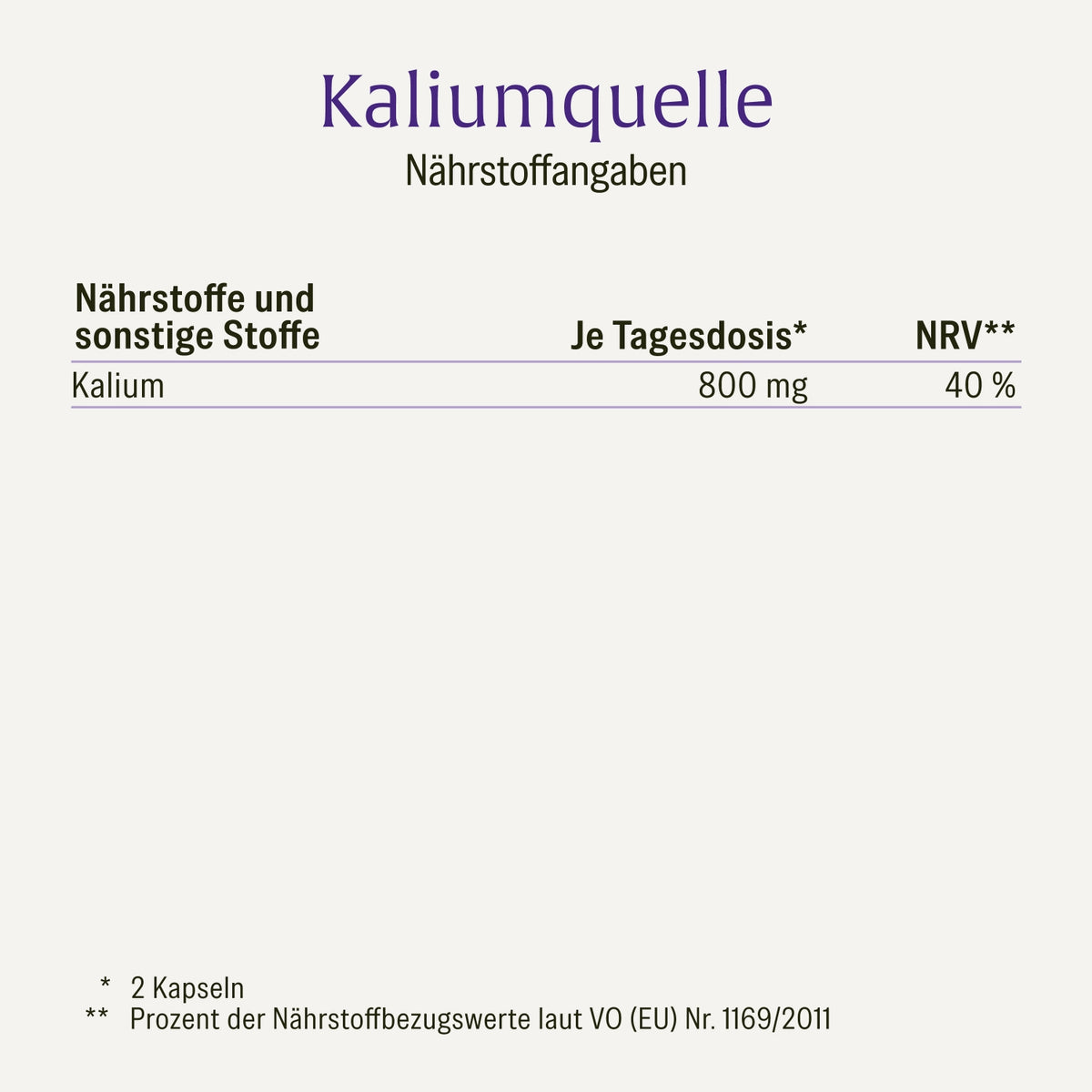 Kaliumquelle: Kalium Kapseln mit 800 mg elementarem Kalium