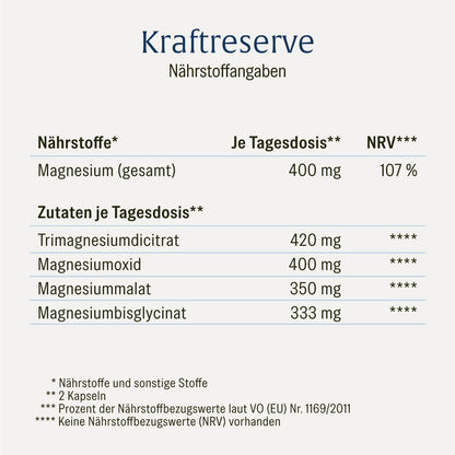Nährstofftabelle NATURTREU Kraftreserve – 400 mg Magnesium je Tagesdosis – 4 Magnesiumformen sinnvoll kombiniert, ohne unerwünschte Zusatzstoffe 