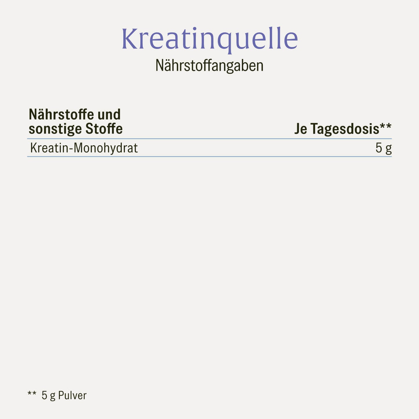 Kreatinquelle Kreatin-Monohydrat Naehrwerttabelle 