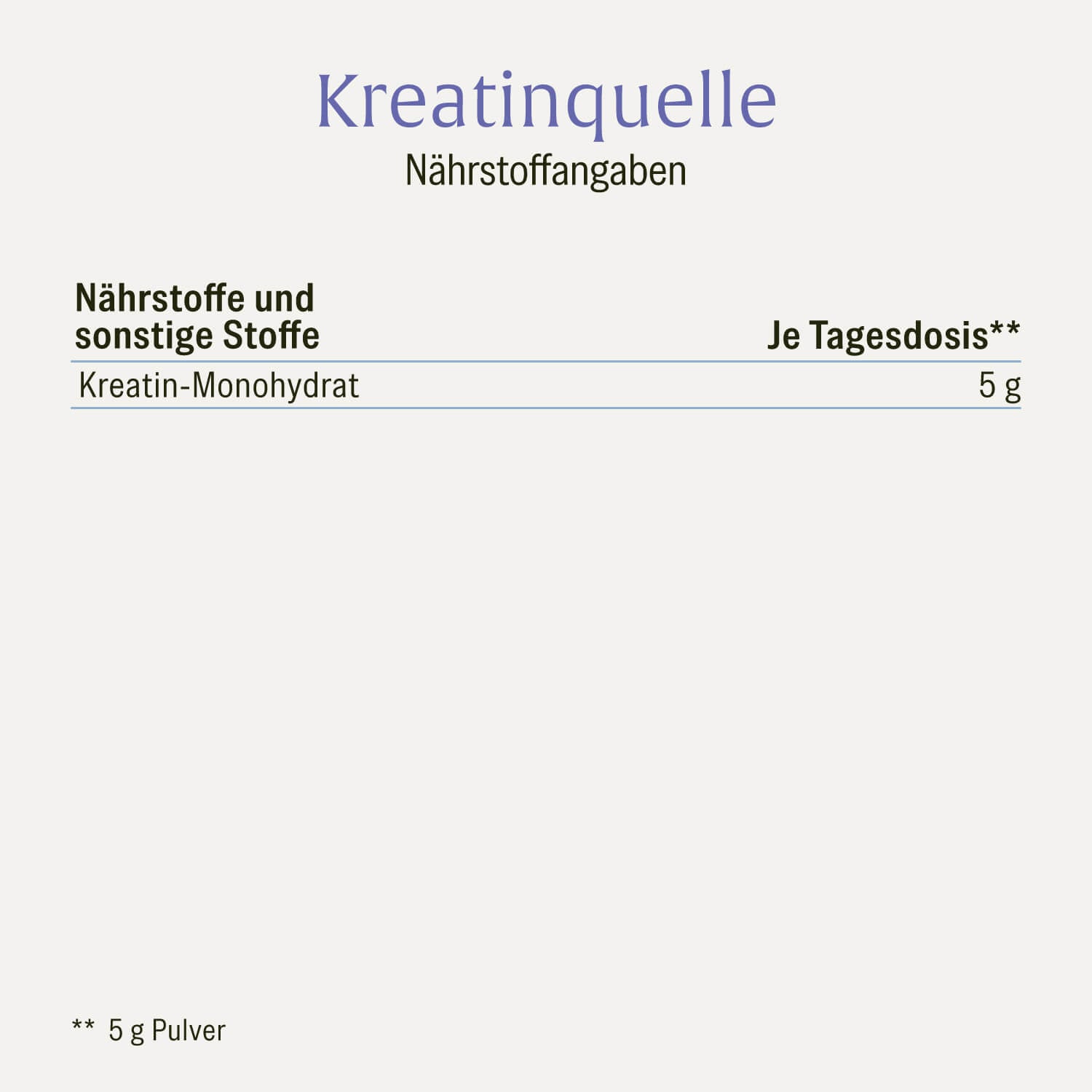 Kreatinquelle Kreatin-Monohydrat Naehrwerttabelle 