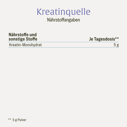 Kreatinquelle Kreatin-Monohydrat Naehrwerttabelle 