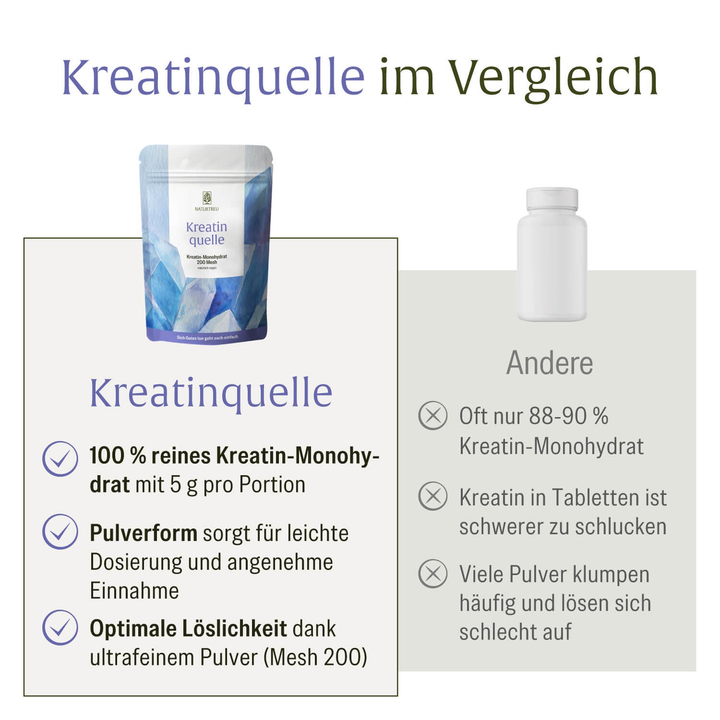 Kreatinquelle Kreatin-Monohydrat Vergleichstabelle