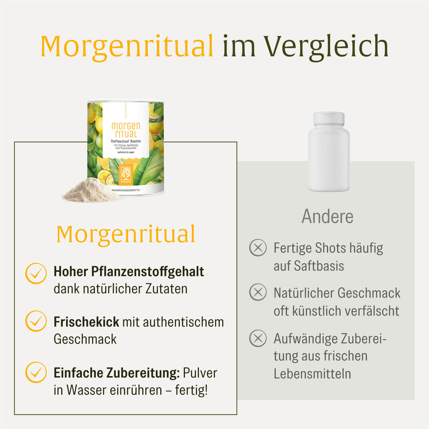 NATURTREU Morgenritual als einfach zuzubereitendes Stoffwechsel Pulver im Vergleich zu fertigen Shots.