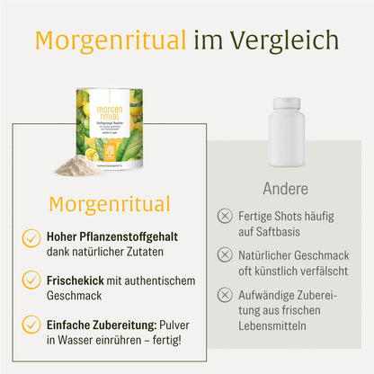 NATURTREU Morgenritual als einfach zuzubereitendes Stoffwechsel Pulver im Vergleich zu fertigen Shots.