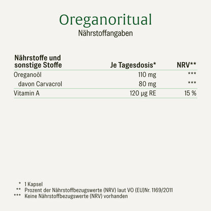 Oreganoritual Oreganooel-Kapseln Creatives DE Naehrstofftabelle
