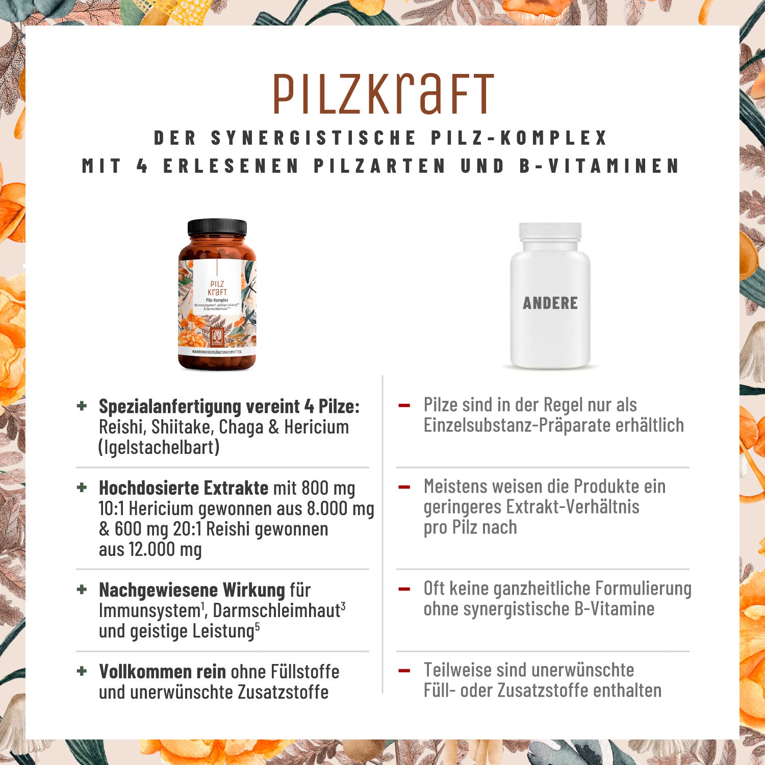 Pilzkraft Pilz-Komplex Vergleichstabelle