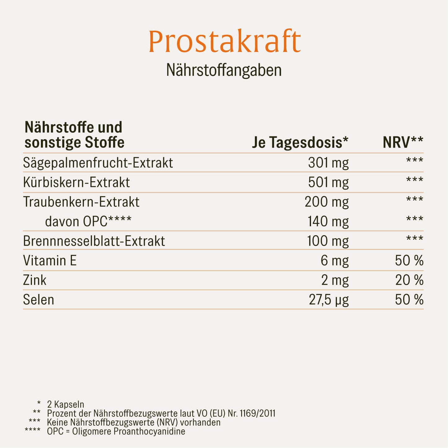 Prostakraft Naehrwerte 
