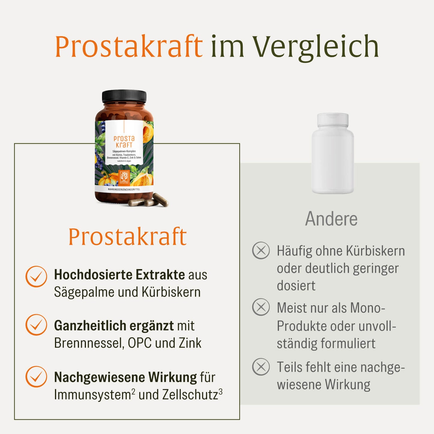 Prostakraft Vergleich