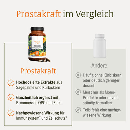 Prostakraft Vergleich