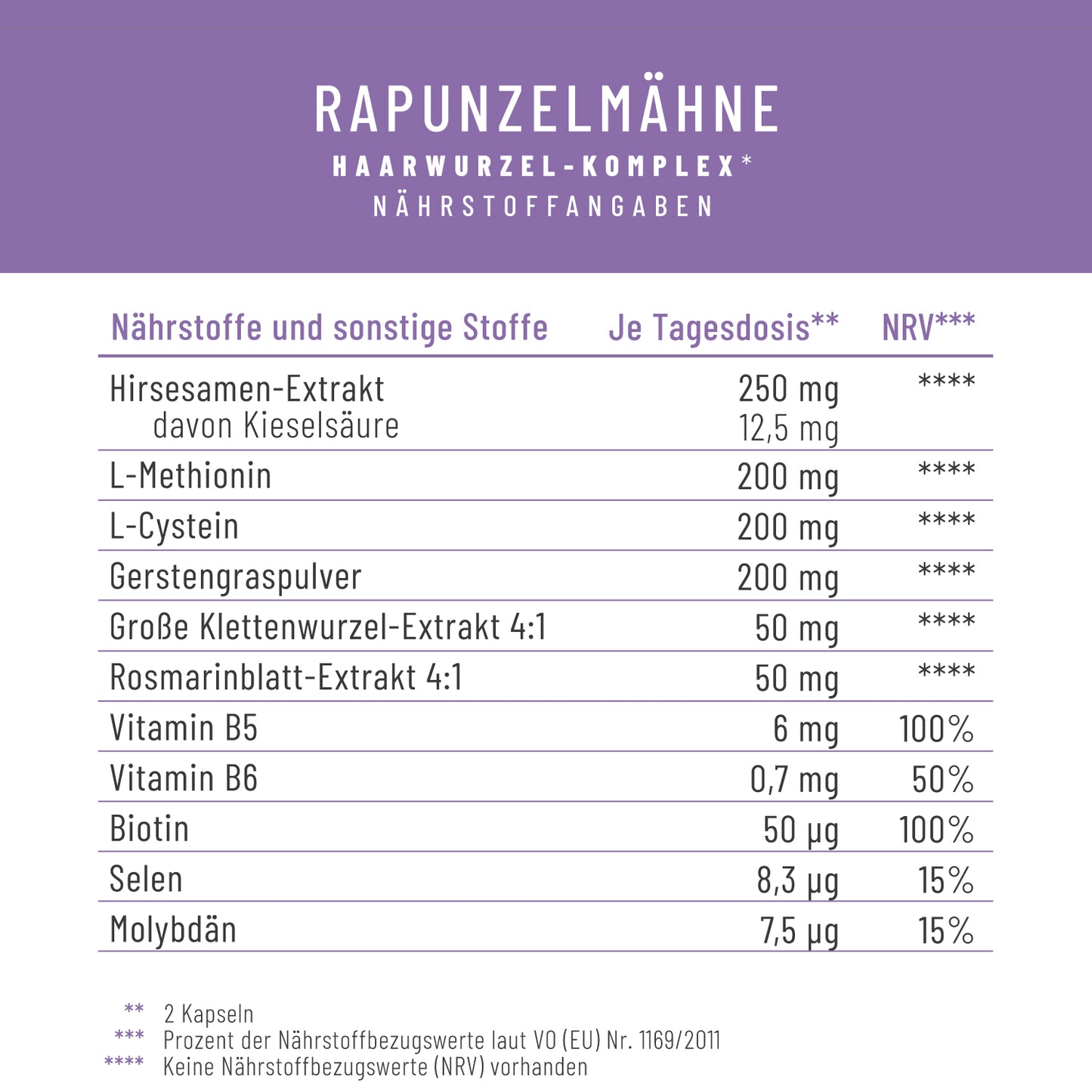 Rapunzelmaehne Haarwurzel-Komplex Naehrstoffangaben