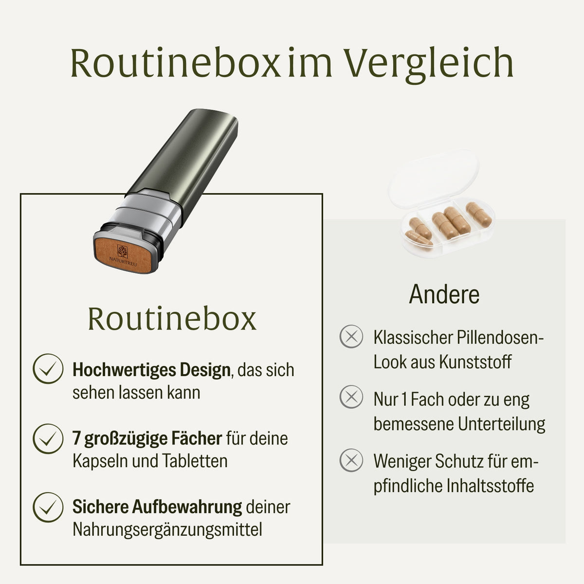 Routinebox Pillenbox Vergleichstabelle