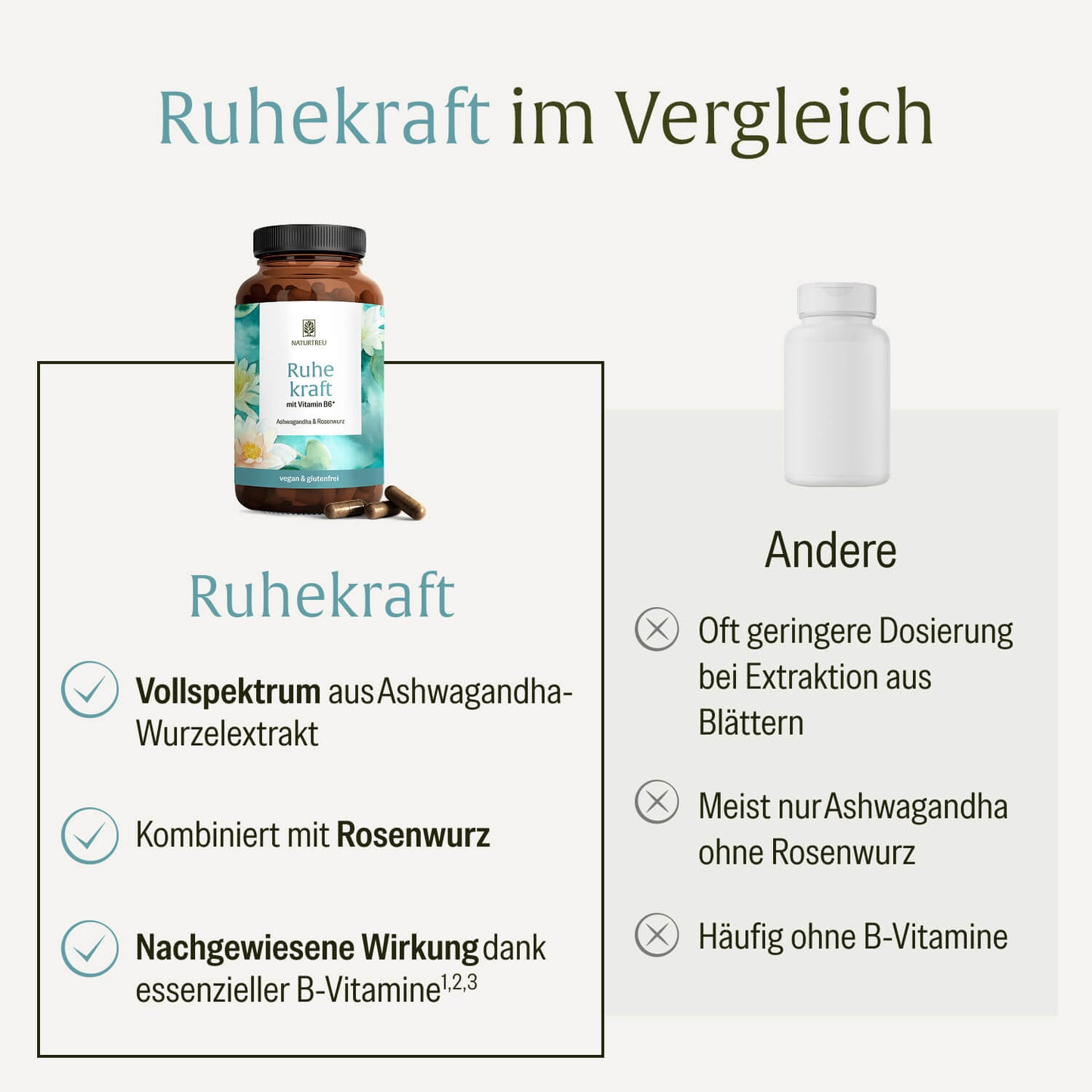 Ruhepol Ashwagandha- Rosenwurz Vergleichstabelle DE 