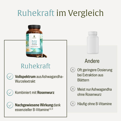Ruhepol Ashwagandha- Rosenwurz Vergleichstabelle DE 