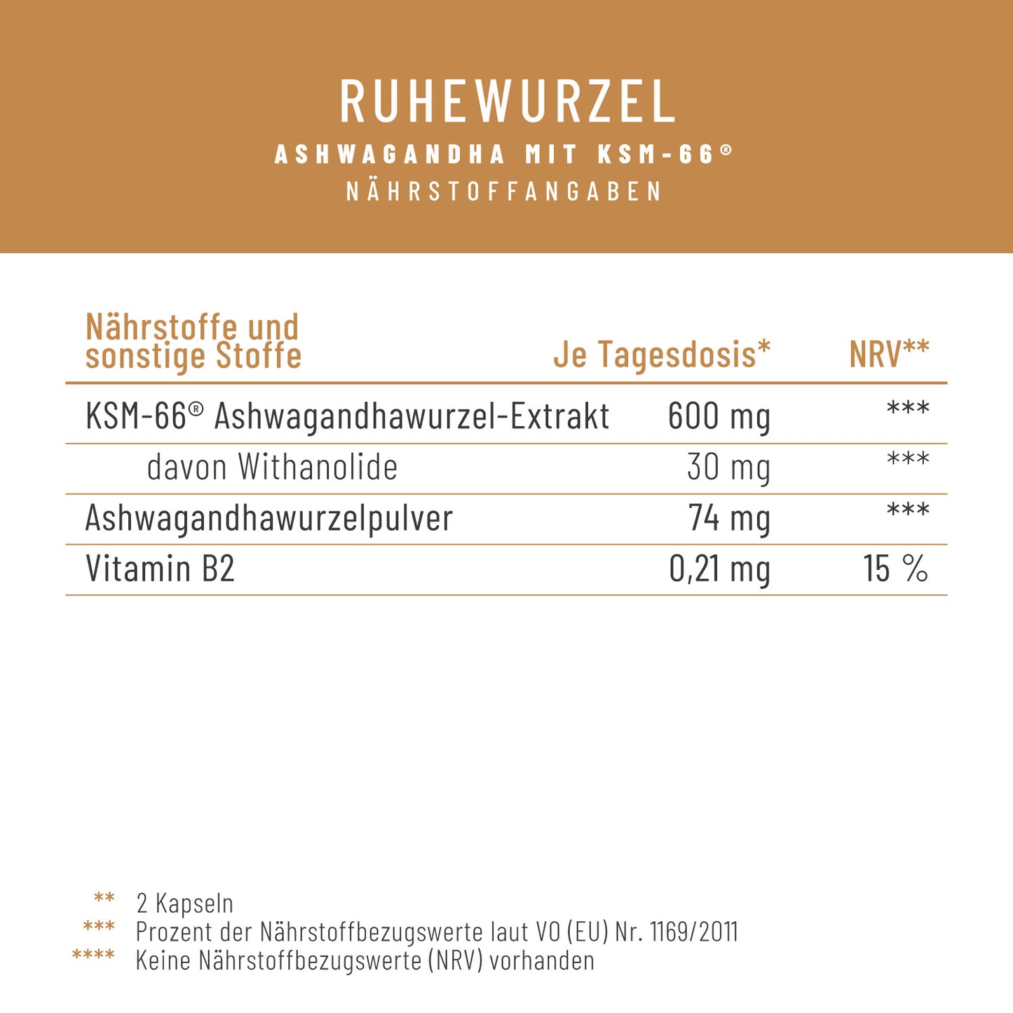 Ruhewurzel Ashwagandha mit KSM 66 Naehrstofftabelle