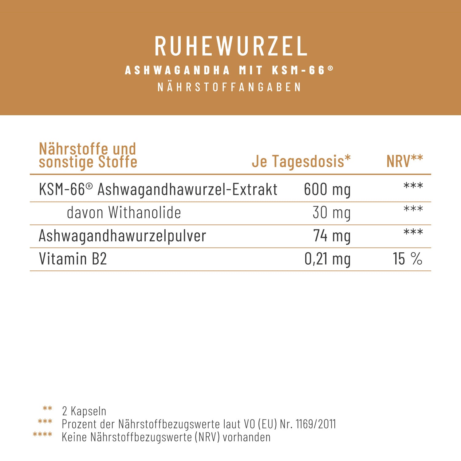 Ruhewurzel Ashwagandha mit KSM 66 Naehrstofftabelle