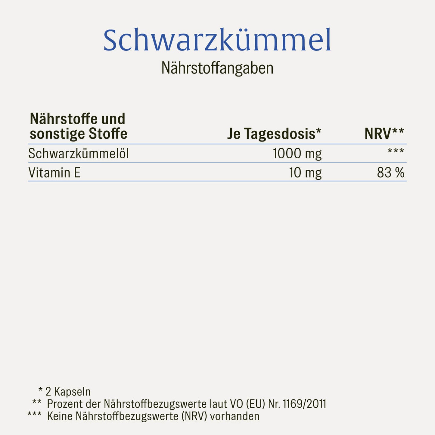 Schwarzkuemmel Schwarzkuemmeloel Naehrwerte 