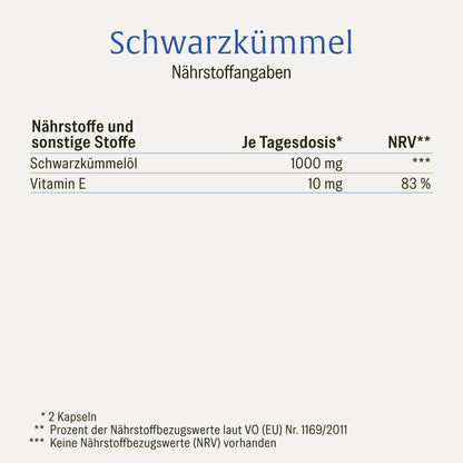 Schwarzkuemmel Schwarzkuemmeloel Naehrwerte 