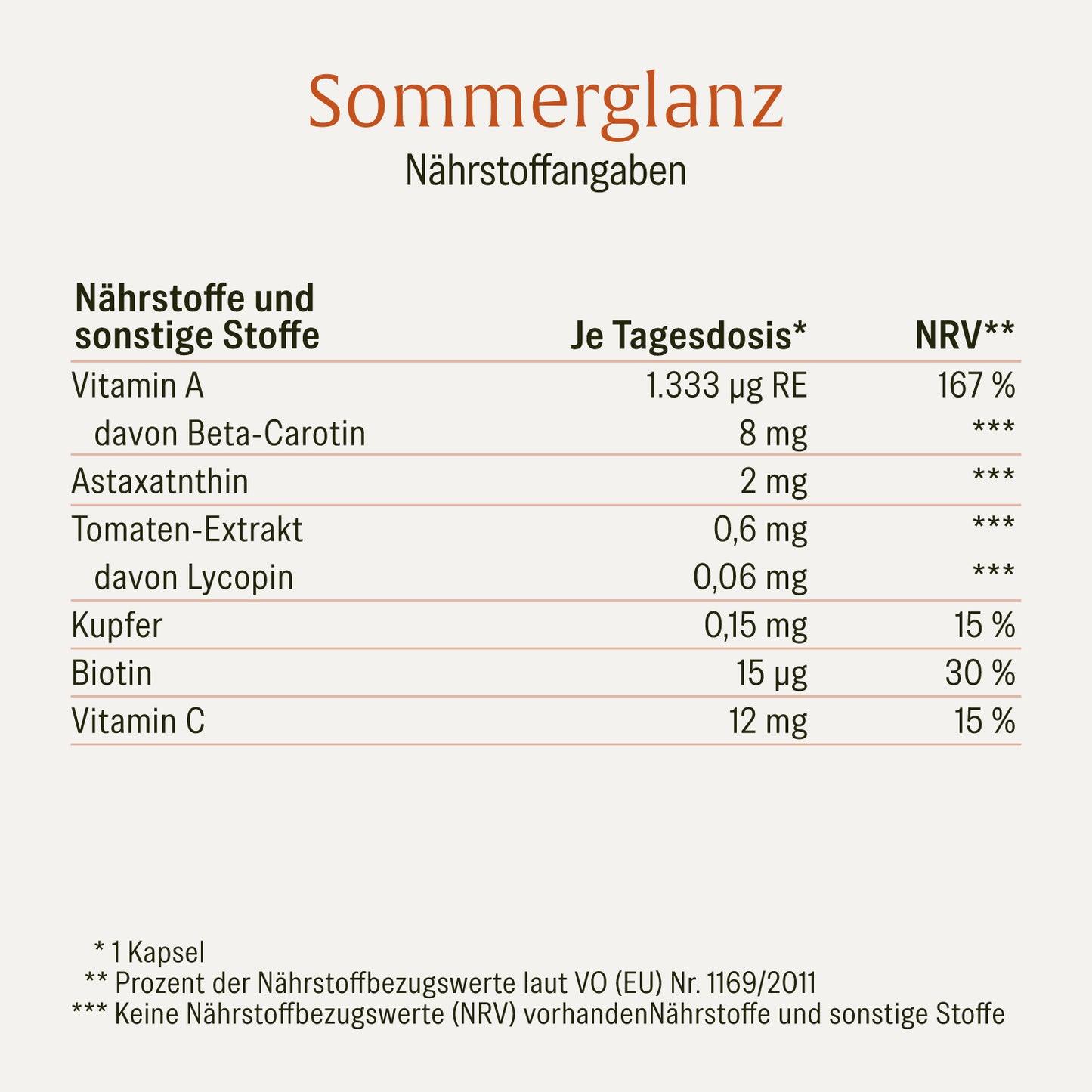 Sommerglanz Beta Carotin Onlineshop Naehrwerte 
