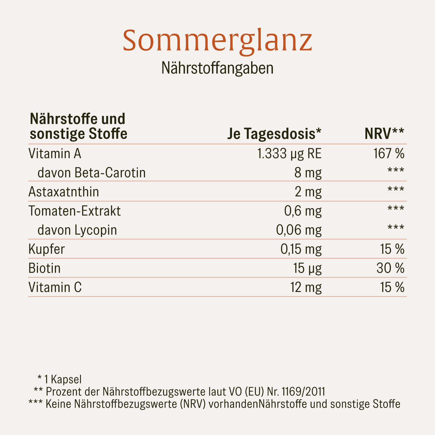 Sommerglanz Beta Carotin Onlineshop Naehrwerte 