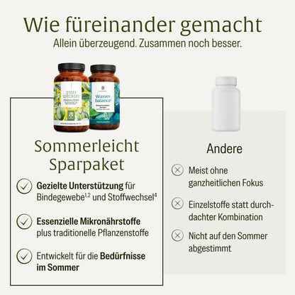 Sommerleicht Sparpaket: Stoffwechsel & Wasserbalance