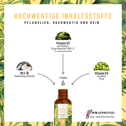 Alle Sonnenfreund Inhaltsstoffe im Überblick: Vitamin D3, Vitamin K2 & MCT-Öl.