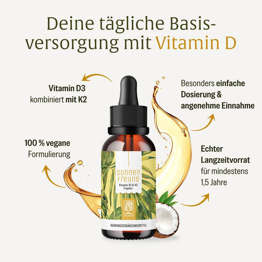 Alle Sonnenfreund Inhaltsstoffe im Überblick: Vitamin D3, Vitamin K2 & MCT-Öl.