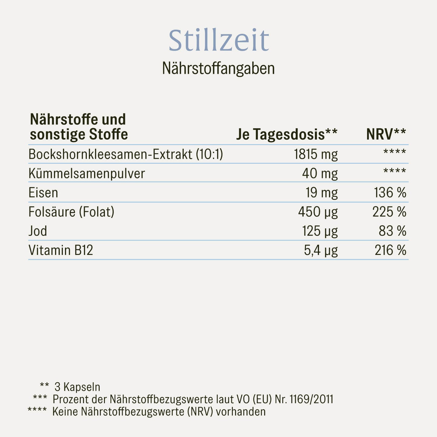 Stillzeit Aktivierter-Bockshornklee-Komplex Naehrwerte 