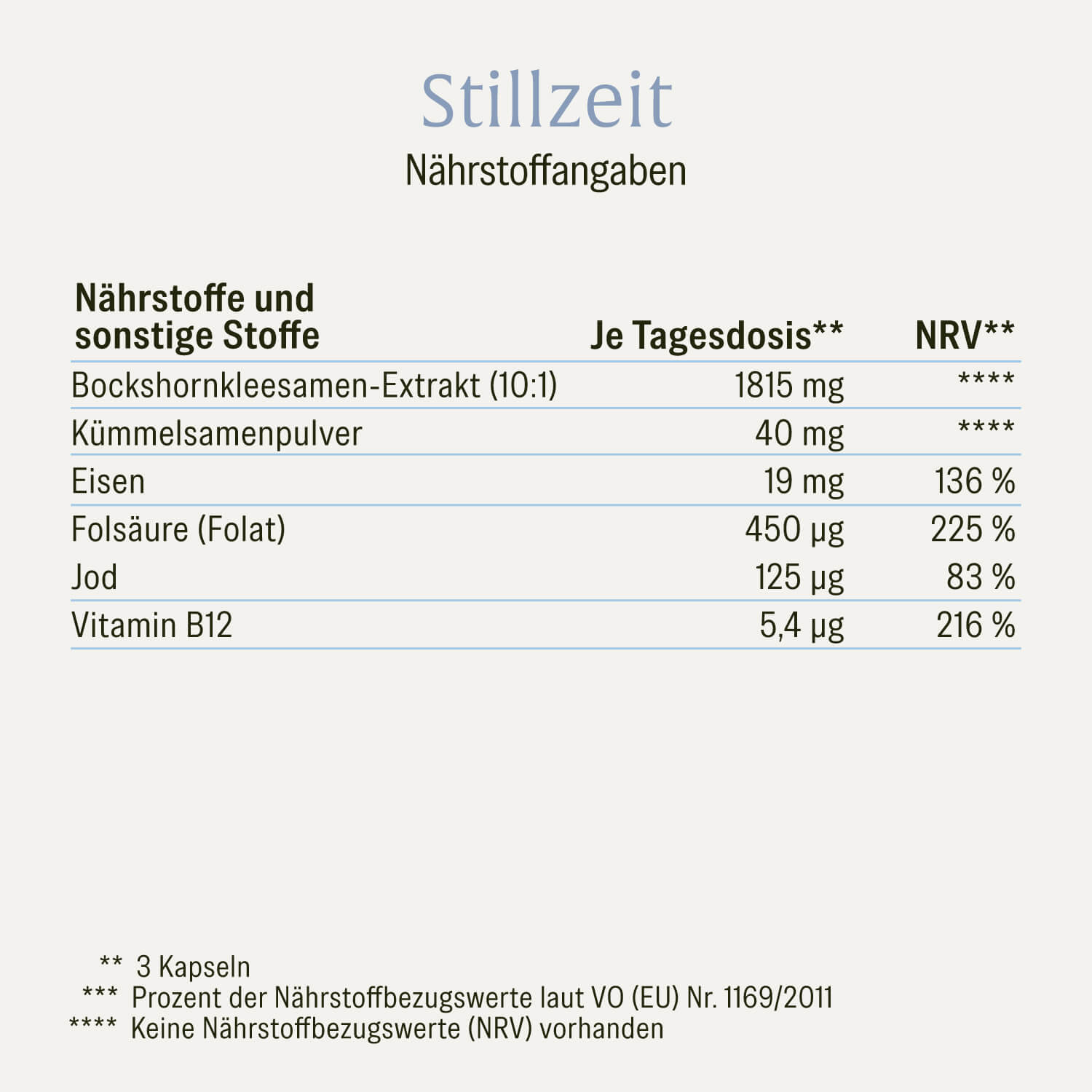 Stillzeit Aktivierter-Bockshornklee-Komplex Naehrwerte 