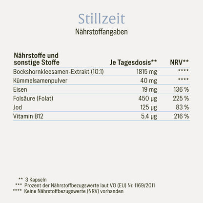 Stillzeit Aktivierter-Bockshornklee-Komplex Naehrwerte 