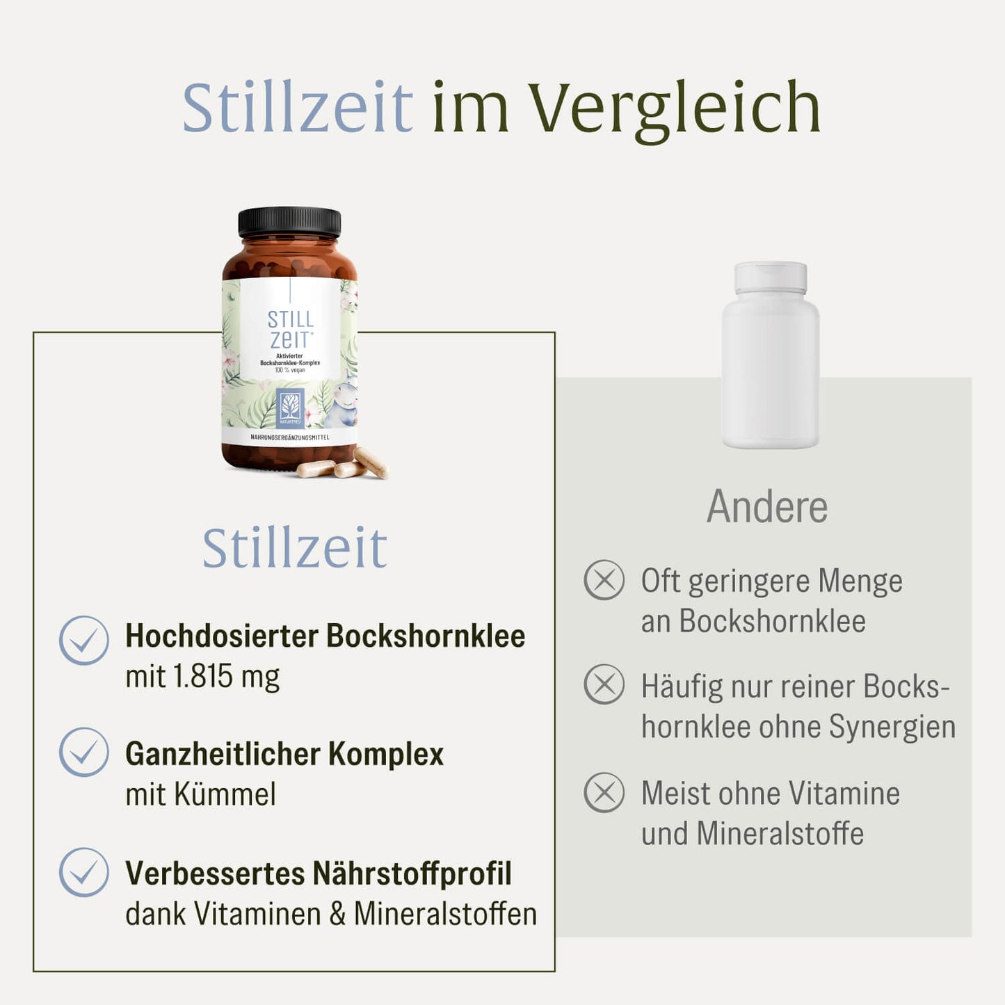 Stillzeit Aktivierter-Bockshornklee-Komplex Vergleichstabelle 