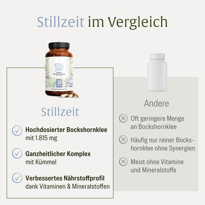 Stillzeit Aktivierter-Bockshornklee-Komplex Vergleichstabelle 