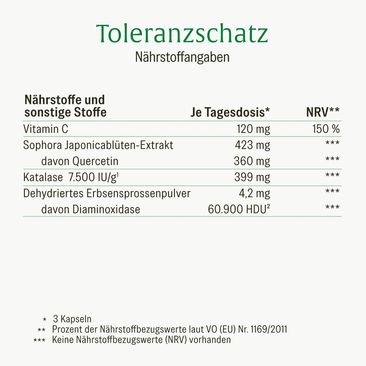 Toleranzschatz Diaminoxidase-Komplex Naehrwerte 