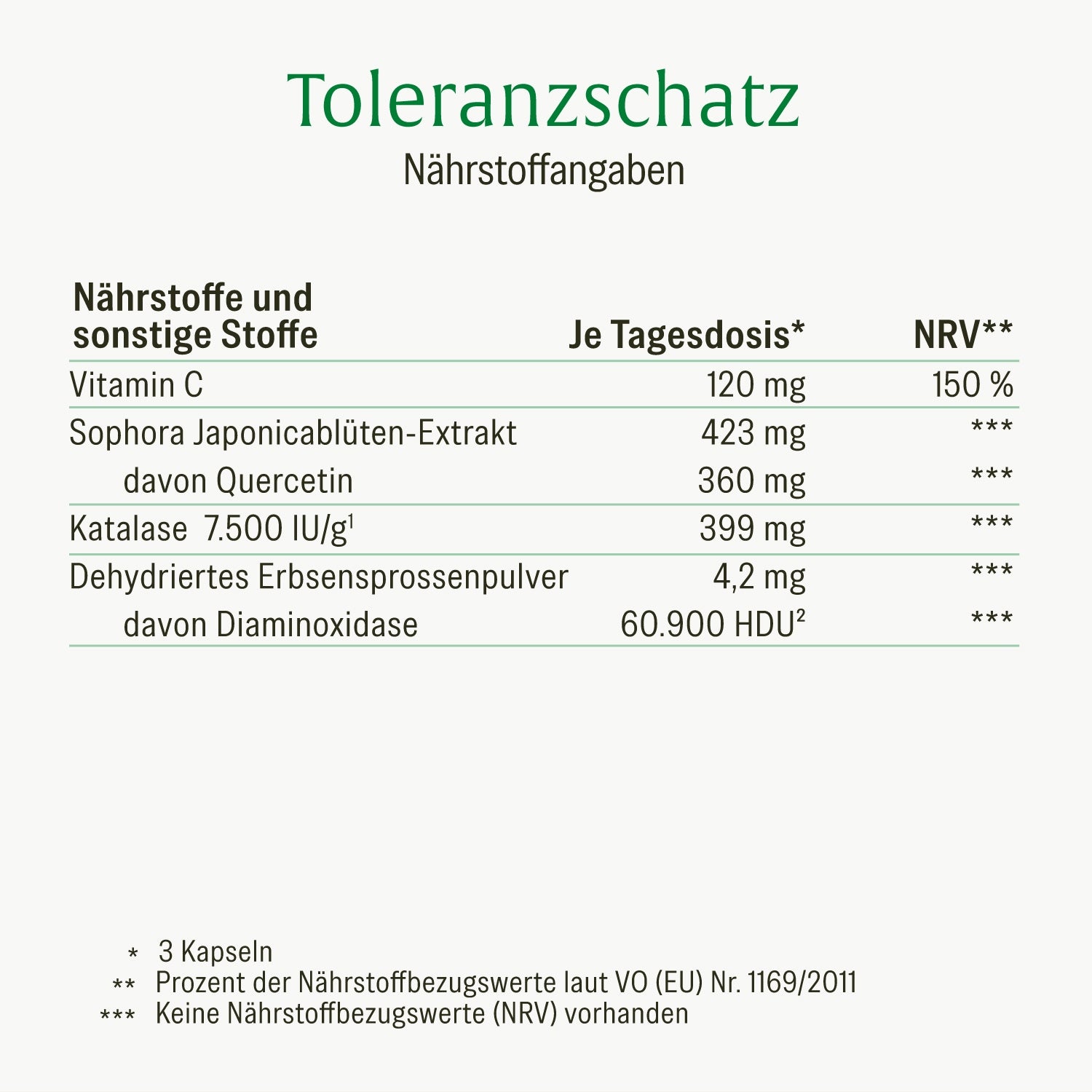 Toleranzschatz Diaminoxidase-Komplex Naehrwerte 
