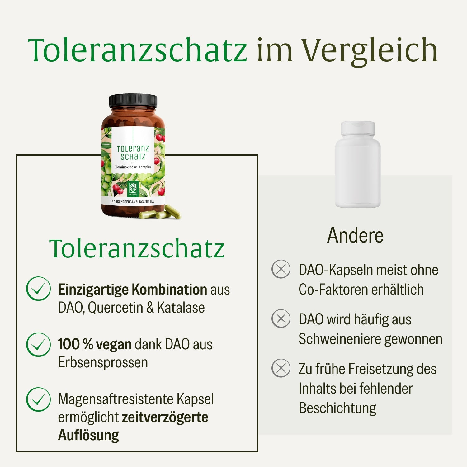 Toleranzschatz Vergleich