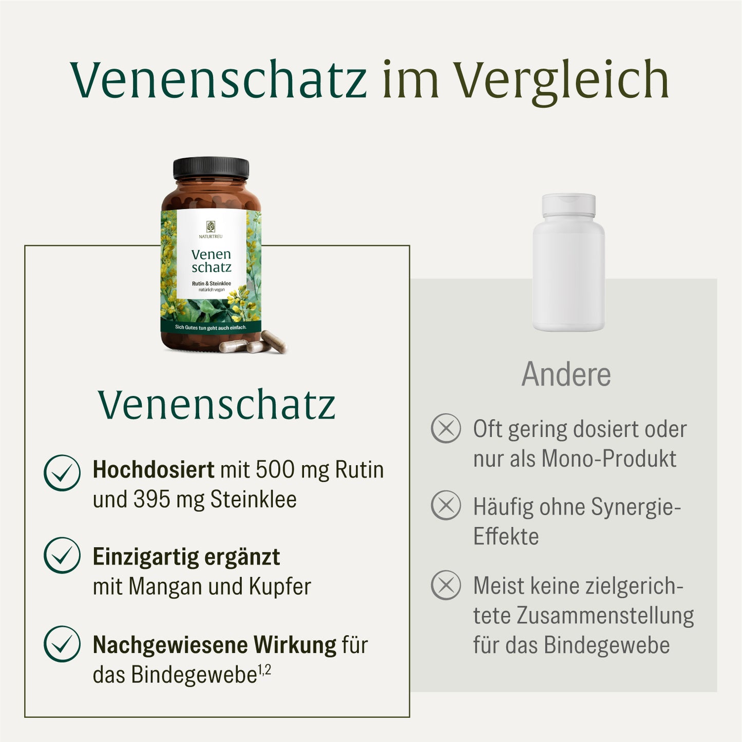 Venenschatz Vergleich 