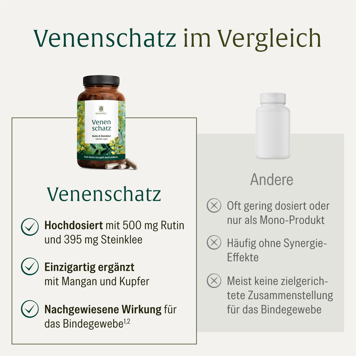 Venenschatz Vergleich 