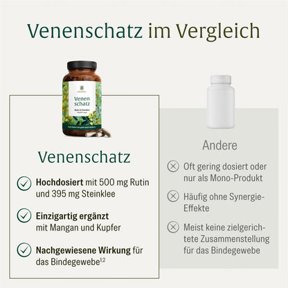 Venenschatz Vergleich 