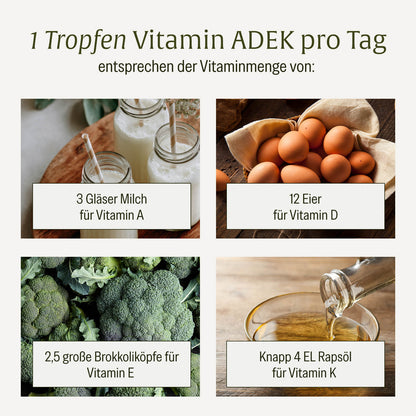 Vitamin ADEK: Vitamin Tropfen