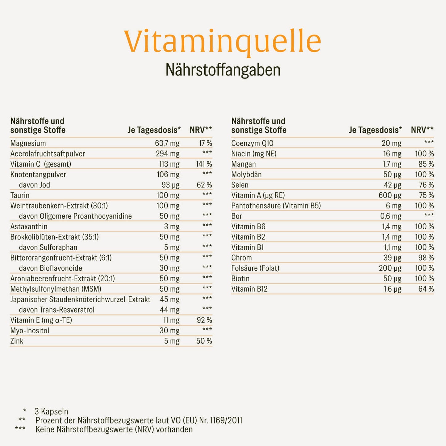 Vitaminquelle Multivitamin-Komplex Naehrstoffe