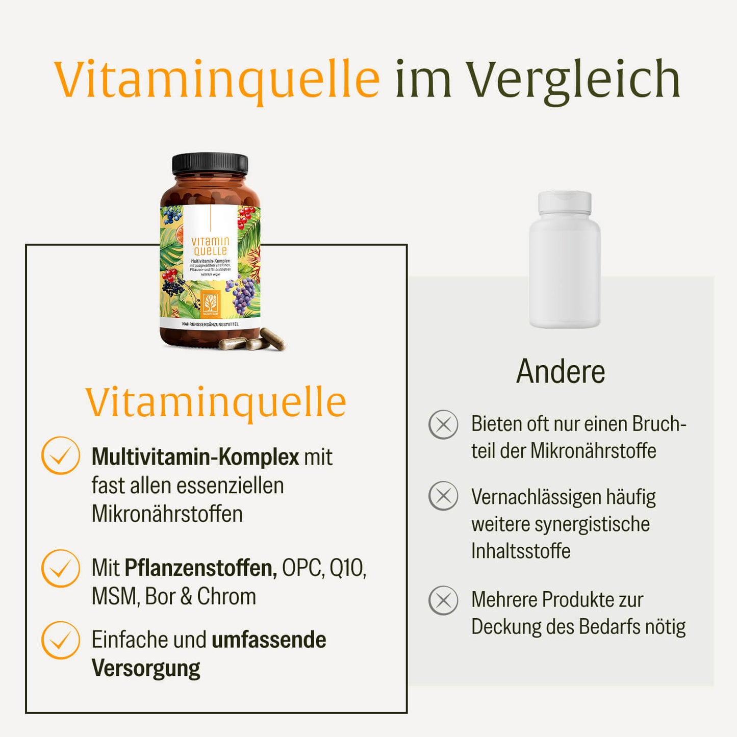 Vitaminquelle Multivitamin-Komplex Vergleichstabelle DE