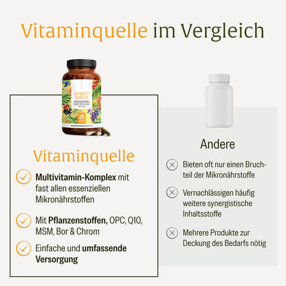 Vitaminquelle Multivitamin-Komplex Vergleichstabelle DE