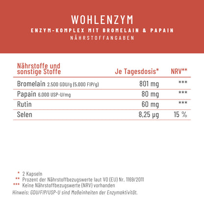 Wohlenzym Enzym-Komplex Naehrwerte 