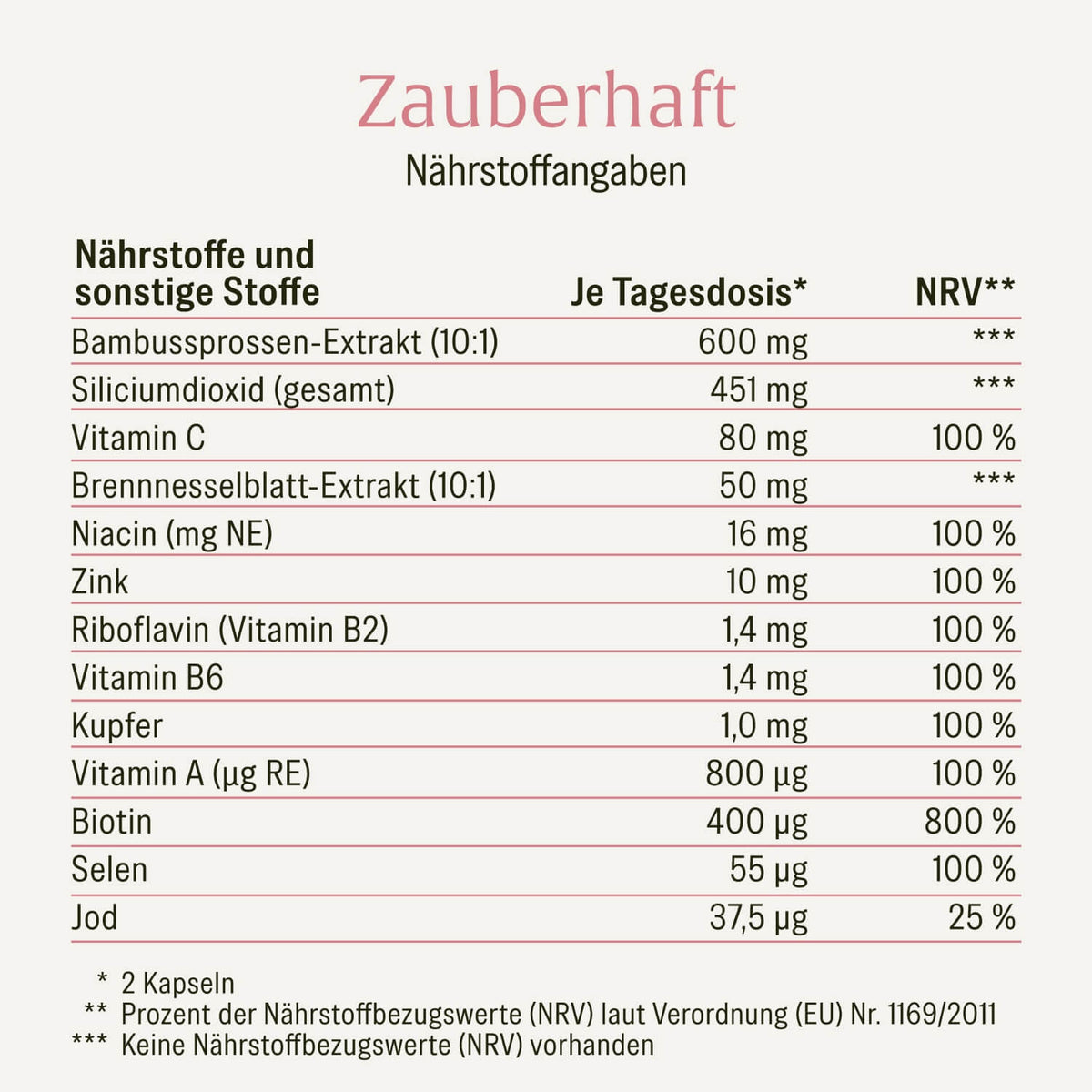 Zauberhaft Haut Haare Naegel Onlineshop Naehrstofftabelle
