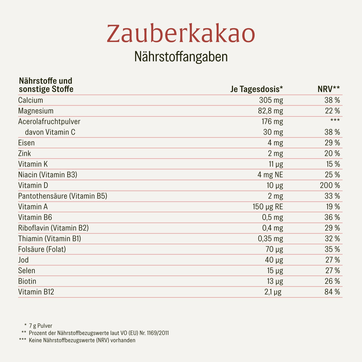 Zauberkakao: Kakaopulver für Kinder mit 20 Vitaminen & Mineralstoffen