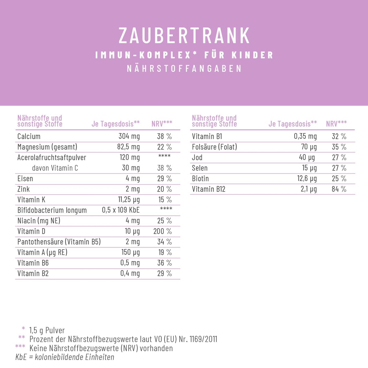 Zaubertrank Immun-Komplex Naehrstoffangaben